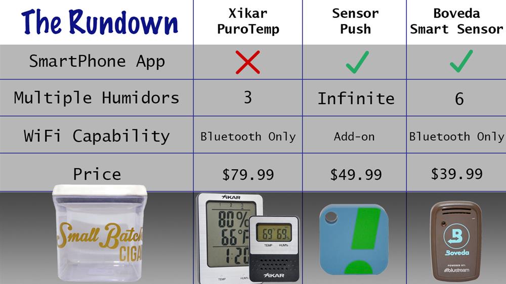 Cigar Gadgets: Xikar PuroTemp vs Boveda Smart Sensor vs Sensor Push